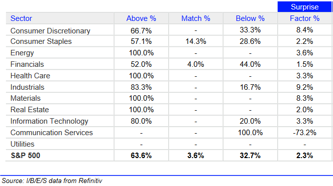 Bilanz der Berichtssaison zum 4. Quartal 2022