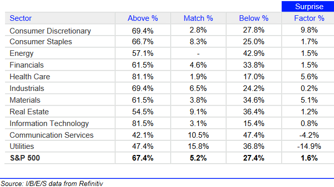 Bilanz der Berichtssaison zum 4. Quartal 2023