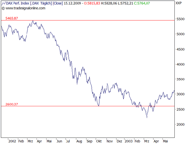Der USA Bären-Thread 7097773