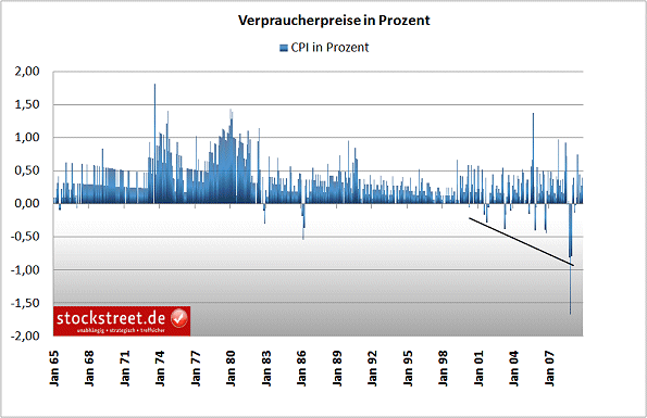 Der USA Bären-Thread 7220138