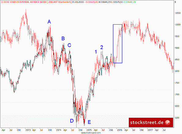 Vom Mut, am Markt mit der Masse zu schwimmen 7653012