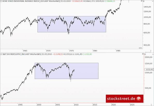 Vom Mut, am Markt mit der Masse zu schwimmen 7653012