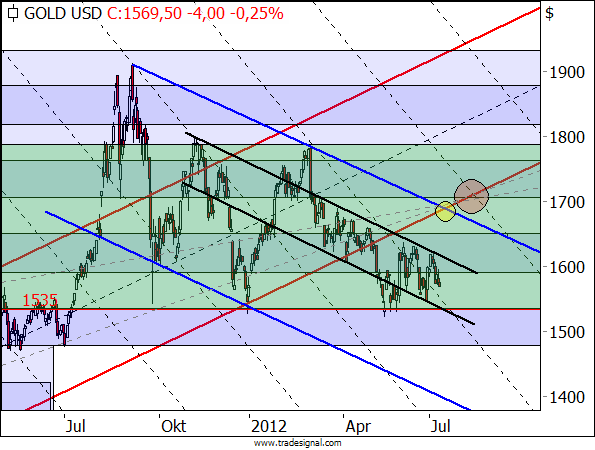Islamic forex trading brokers