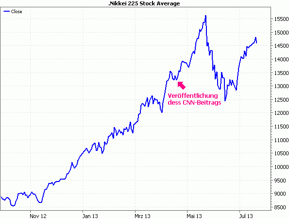 Nikkei