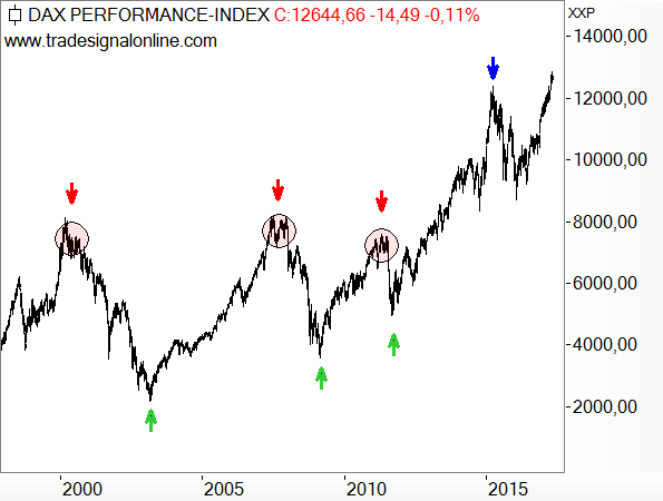 Das schwierige Timing am Ende einer Rally Das schwierige Timing am Ende einer Rally