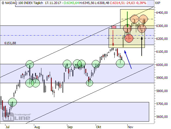 Inside Target-Trend-Methode Inside Target-Trend-Methode