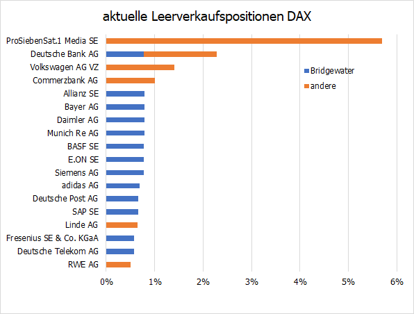 Short-Attacke auf den DAX? Short-Attacke auf den DAX?