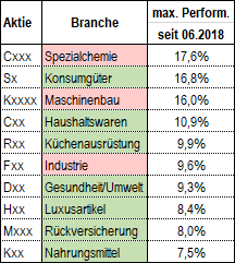 Warum ein defensives Depot die Märkte hinter sich lässt Warum ein defensives Depot die Märkte hinter sich lässt