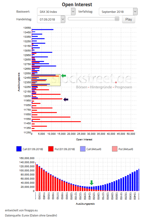 Verfallstagsdiagramm DAX September 2018
