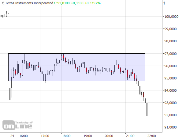 Texas Instruments 24.10.2018