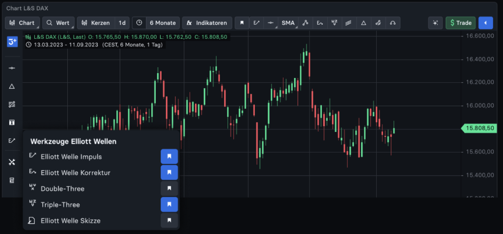 chartanalyse chartanalyse