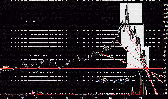 porsche-trade