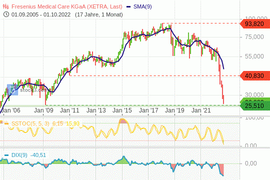 FMC sucht Unterstützung
