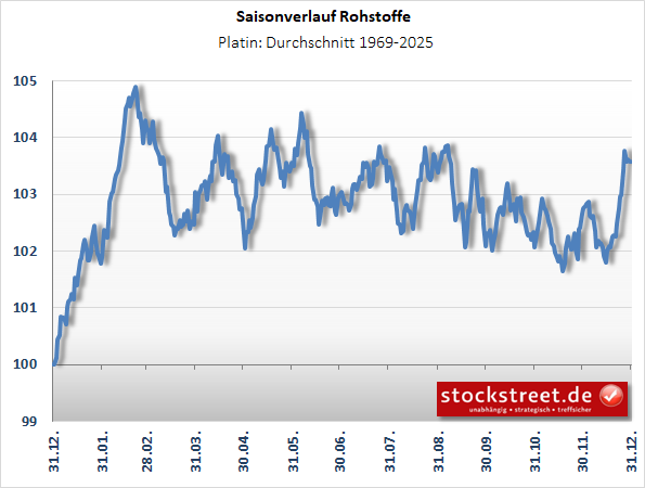 EdelmetallePlatin EdelmetallePlatin