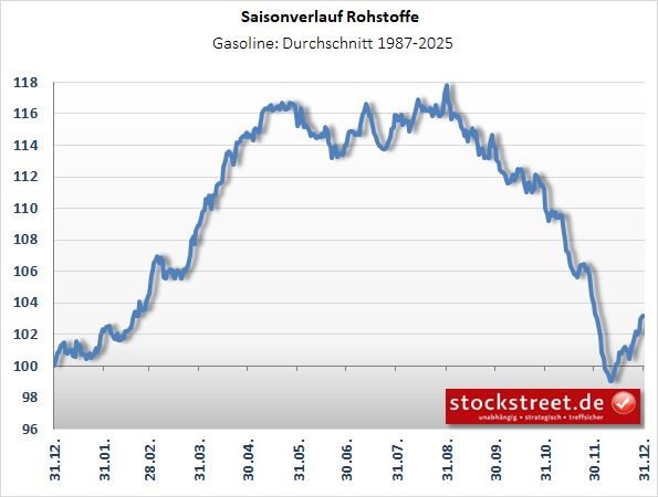 EnergieGasoline EnergieGasoline
