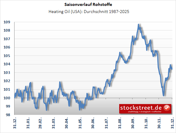EnergieHeizoel EnergieHeizoel
