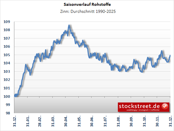 IndustriemetalleZinn IndustriemetalleZinn