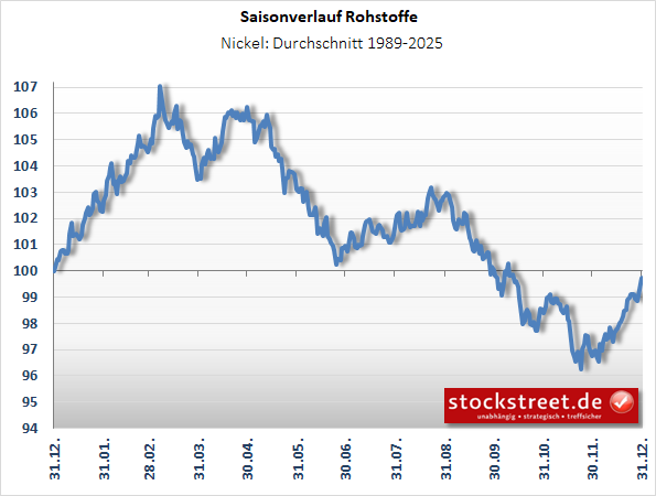 IndustriemetalleNickel IndustriemetalleNickel