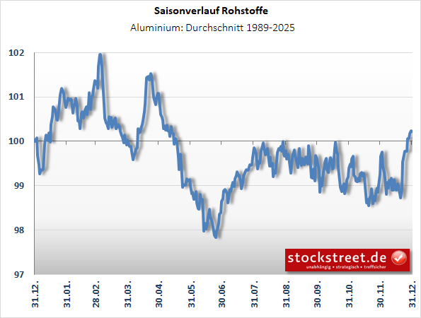 IndustriemetalleAluminium IndustriemetalleAluminium