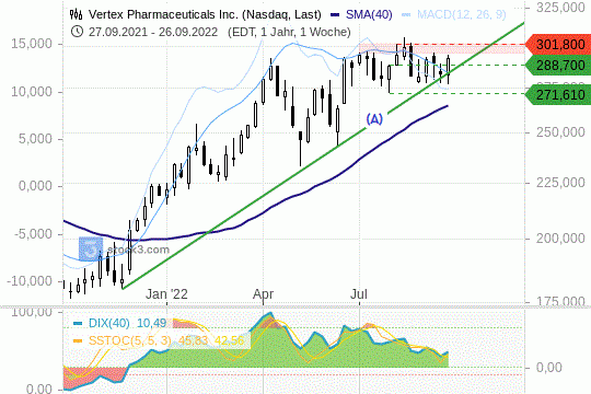 Vertex Chart 26.09.2022
