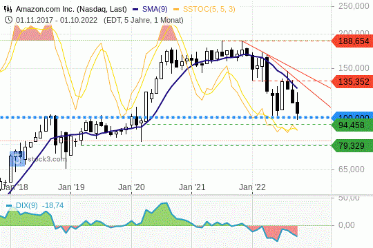 Unterstützung in Gefahr