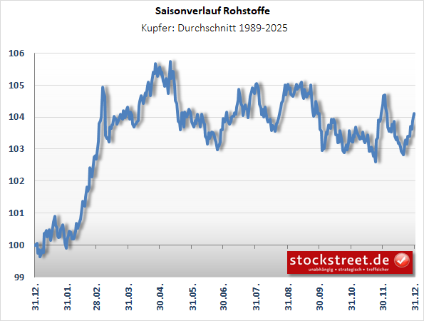 IndustriemetalleKupfer IndustriemetalleKupfer