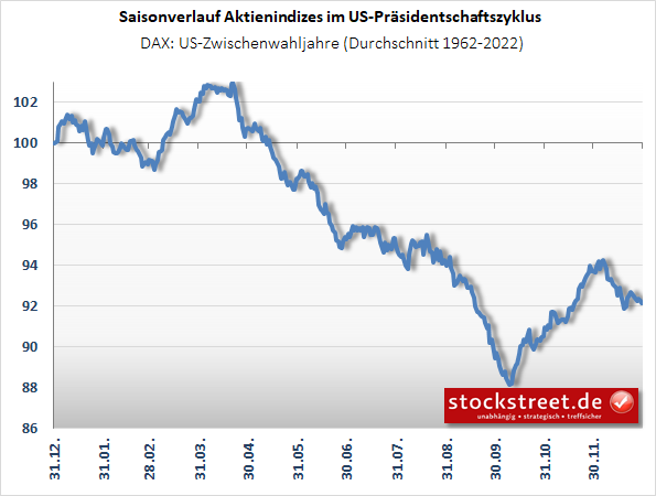 PraesiZyklusDAX_zwj