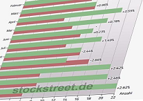 saisonale-charts saisonale-charts